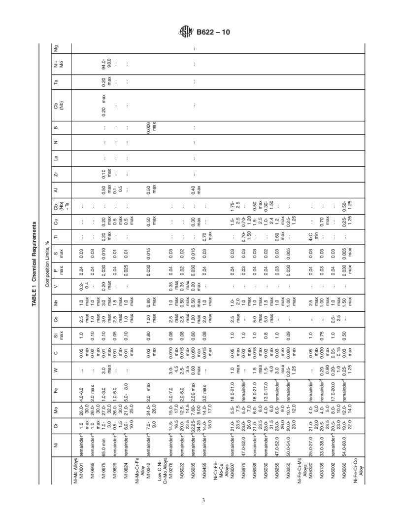 REDLINE ASTM B622-10 - Standard Specification for Seamless Nickel and Nickel-Cobalt Alloy Pipe and Tube