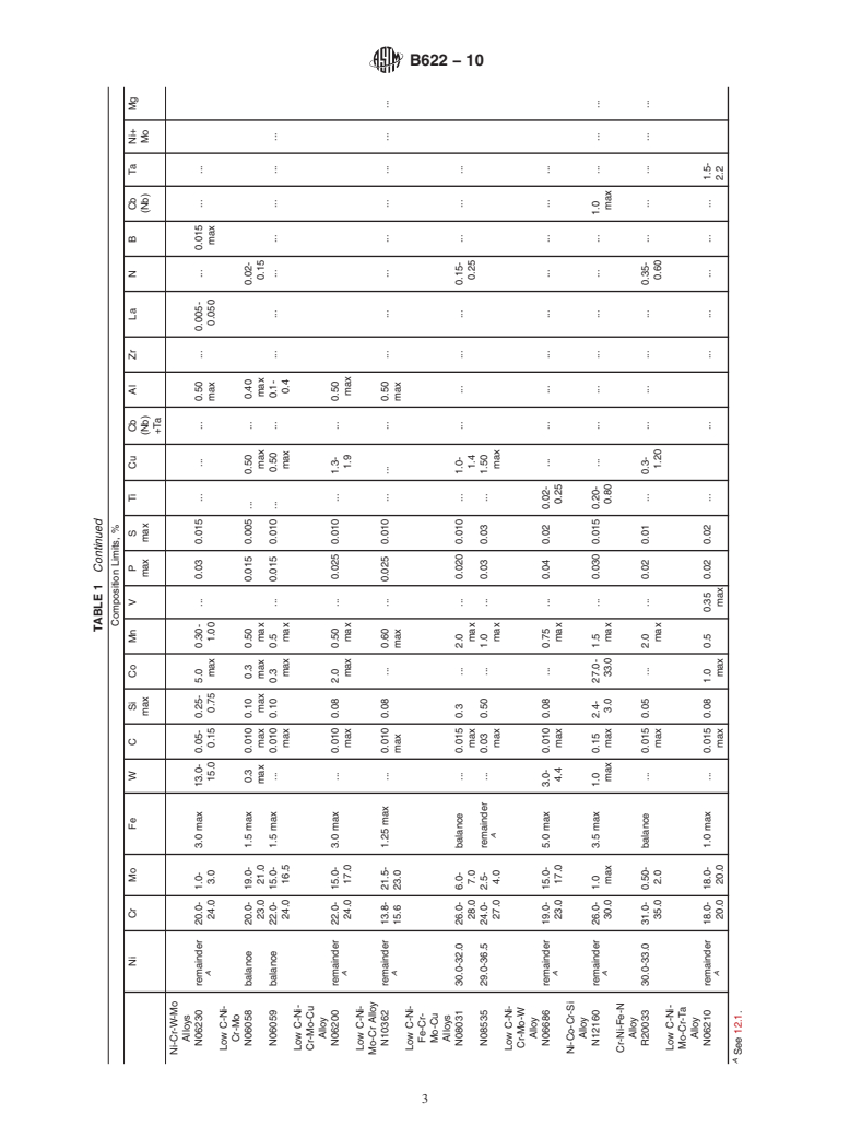 ASTM B622-10 - Standard Specification for Seamless Nickel and Nickel-Cobalt Alloy Pipe and Tube