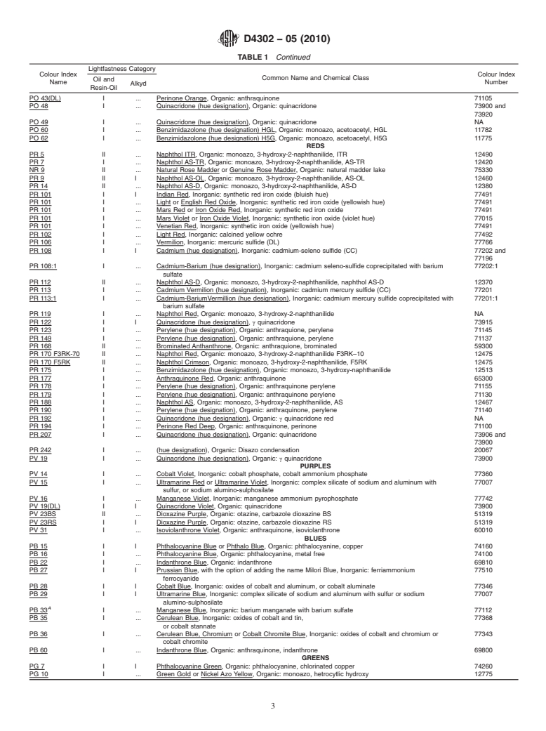 ASTM D4302-05(2010) - Standard Specification for Artists' Oil, Resin-Oil, and Alkyd Paints
