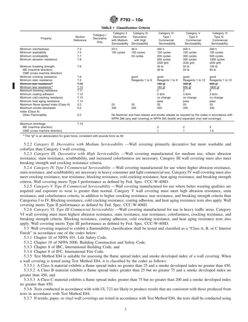 REDLINE ASTM F793-10a - Standard Classification of Wall Covering by Use Characteristics