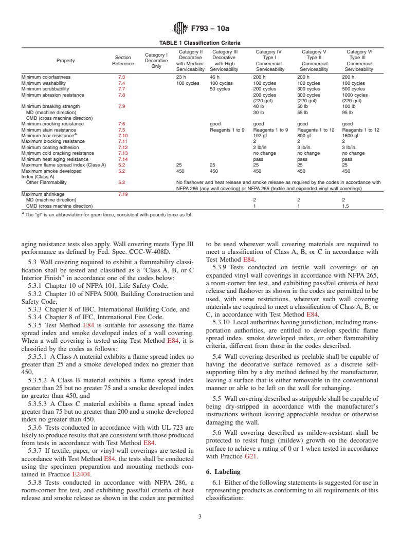 ASTM F793-10a - Standard Classification of Wall Covering by Use Characteristics