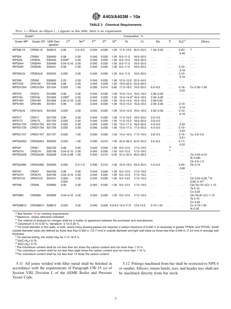 ASTM A403/A403M-10a - Standard Specification for Wrought Austenitic Stainless Steel Piping Fittings