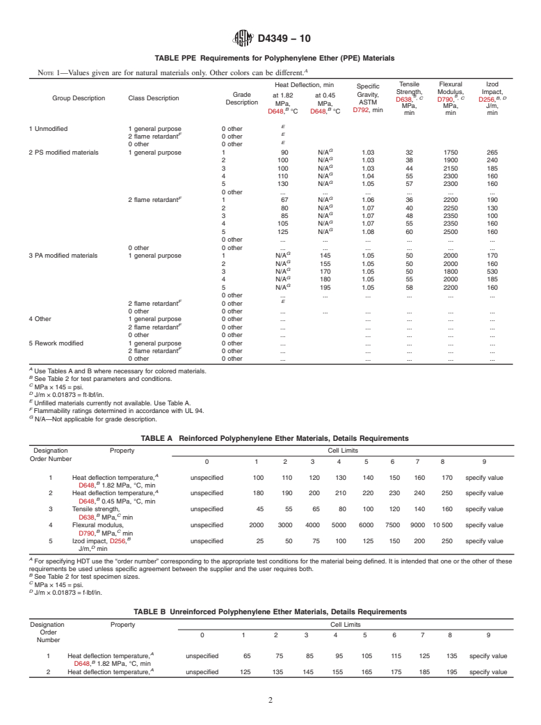 ASTM D4349-10 - Classification System and Basis for Specification for Polyphenylene Ether (PPE) Materials