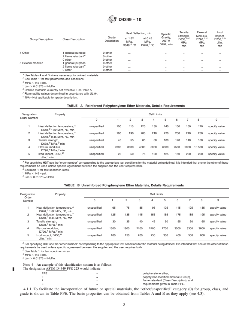 REDLINE ASTM D4349-10 - Classification System and Basis for Specification for Polyphenylene Ether (PPE) Materials