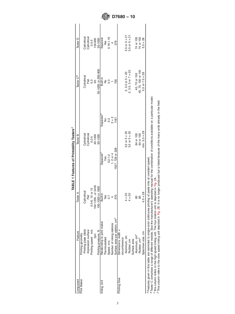 ASTM D7680-10 - Standard Practice for Preparing Prints of Paste Printing Inks by a Motor-Driven Printability Tester