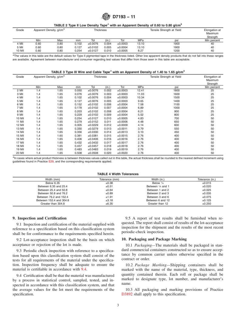 ASTM D7193-11 - Standard Specification for Unsintered Pigmented Polytetrafluoroethylene (PTFE) Extruded Film or Tape