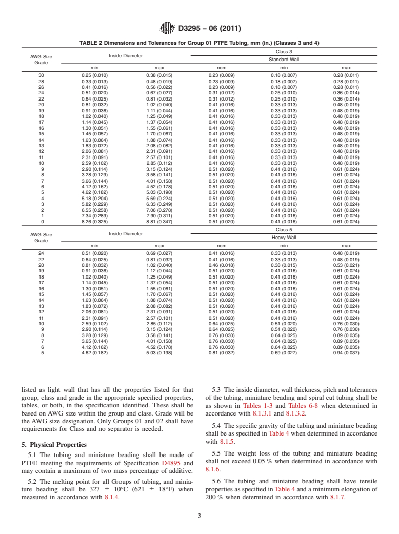 ASTM D3295-06(2011) - Standard Specification for PTFE Tubing, Miniature Beading and Spiral Cut Tubing