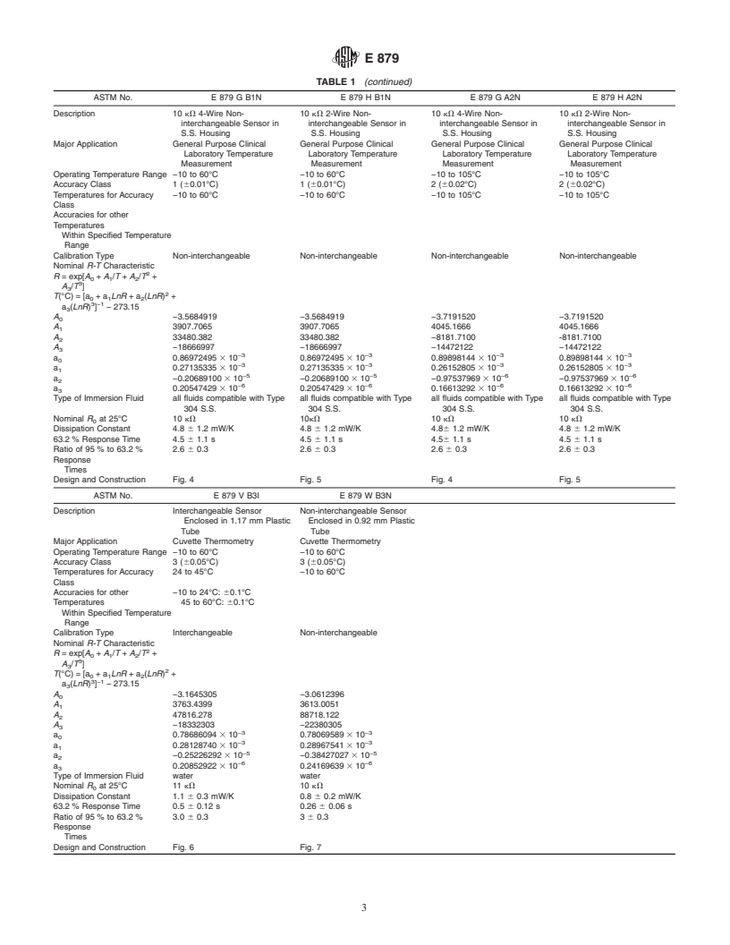 ASTM E879-01 - Standard Specification for Thermistor Sensors for Clinical Laboratory Temperature Measurements