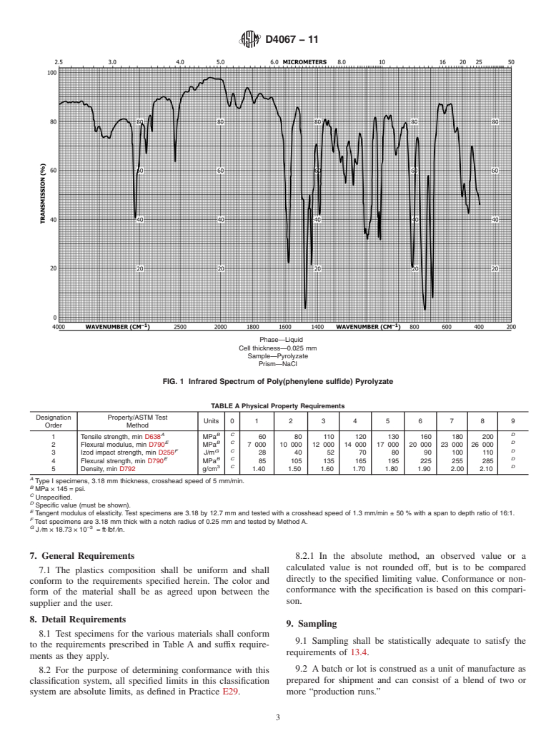 ASTM D4067-11 - Standard Classification System for and Basis for Specification for Reinforced and Filled Poly(Phenylene Sulfide) (PPS) Injection Molding and Extrusion Materials Using ASTM Methods