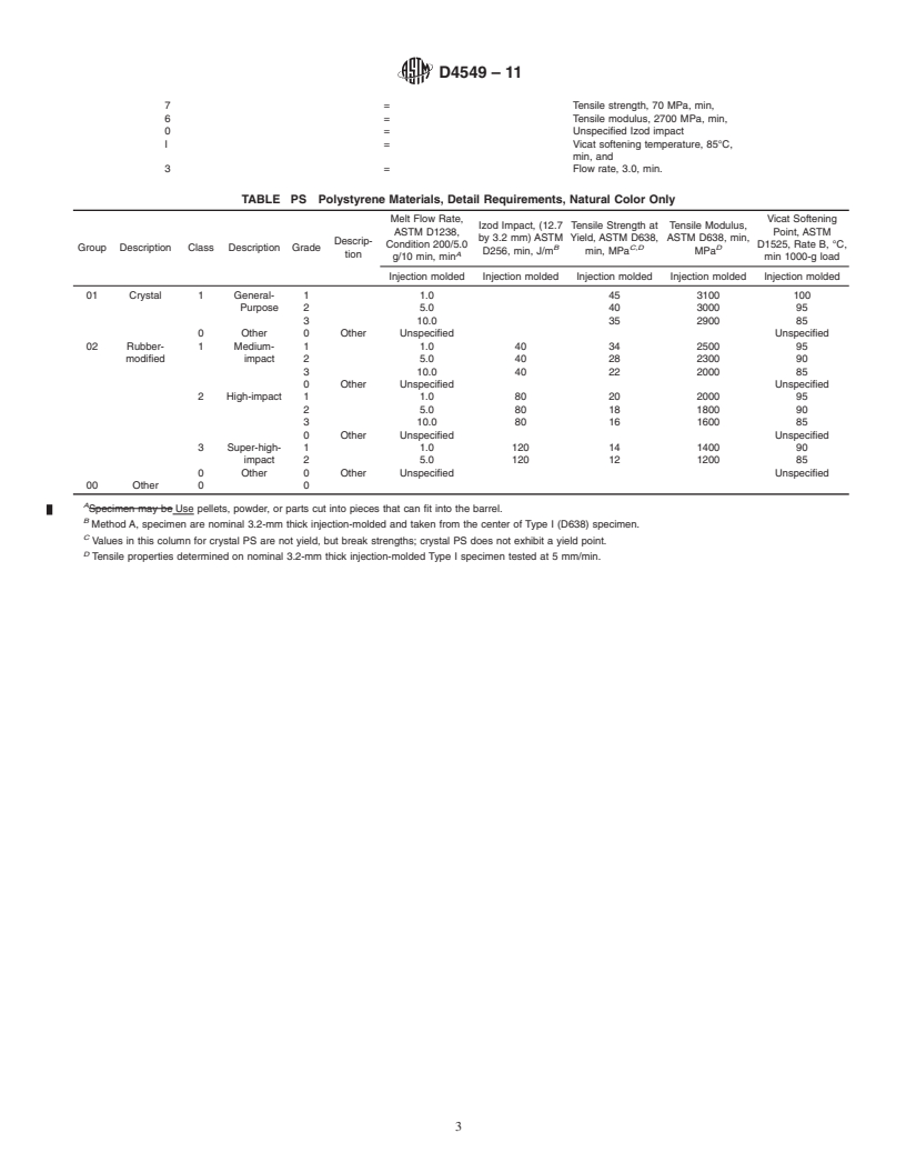 REDLINE ASTM D4549-11 - Standard Classification System and Basis for Specification for Polystyrene and Rubber-Modified Polystyrene Molding and Extrusion Materials (PS)