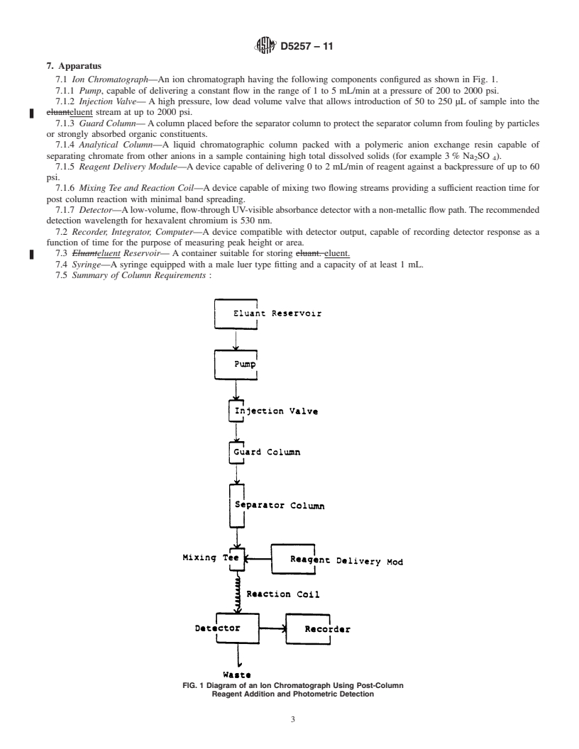 REDLINE ASTM D5257-11 - Standard Test Method for Dissolved Hexavalent Chromium in Water by Ion Chromatography