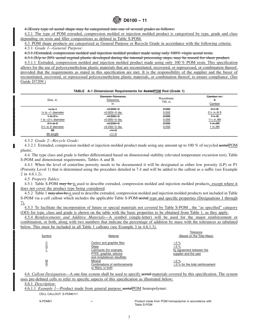 REDLINE ASTM D6100-11 - Standard Specification for Extruded, Compression Molded and Injection Molded Polyoxymethylene Shapes (POM)