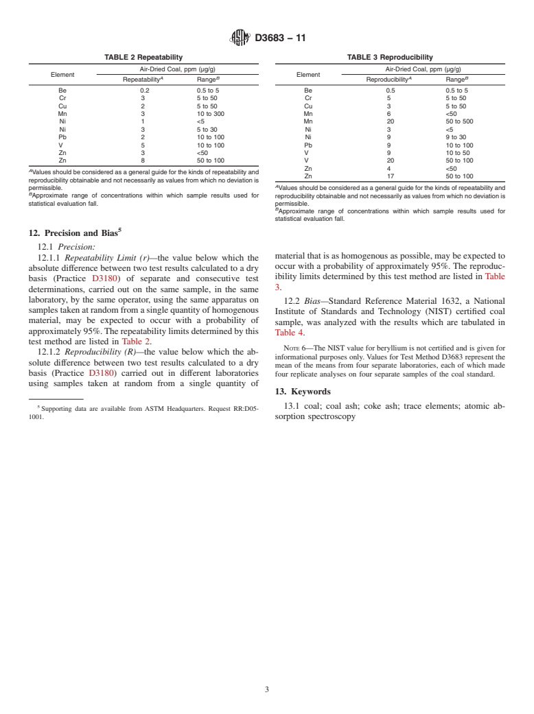 ASTM D3683-11 - Standard Test Method for Trace Elements in Coal and Coke Ash by Atomic Absorption (Withdrawn 2018)