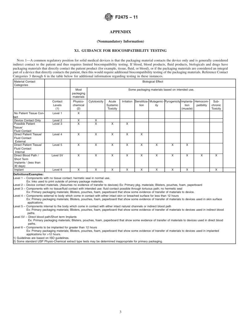 ASTM F2475-11 - Standard Guide for Biocompatibility Evaluation of ...