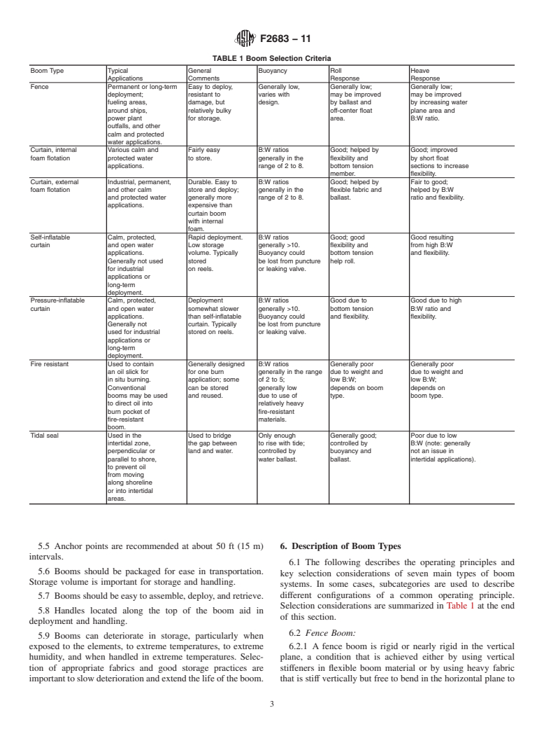 ASTM F2683-11 - Standard Guide for Selection of Booms for Oil-Spill Response