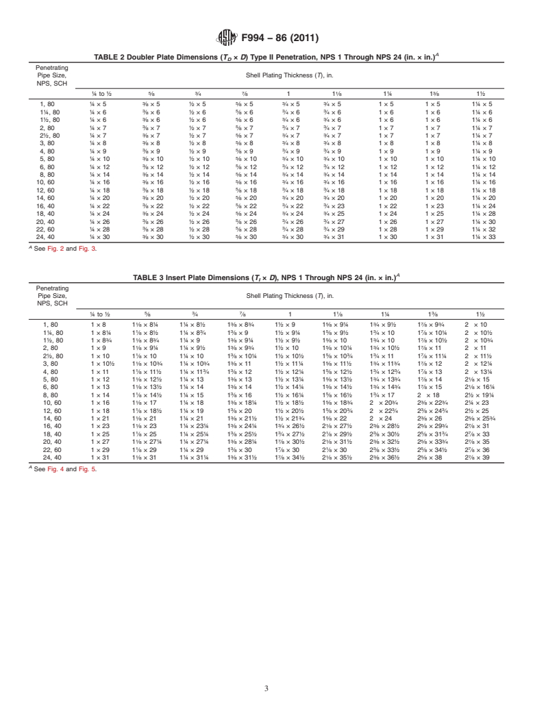 ASTM F994-86(2011) - Standard Specification for Design and Installation of Overboard Discharge Hull Penetration Connections