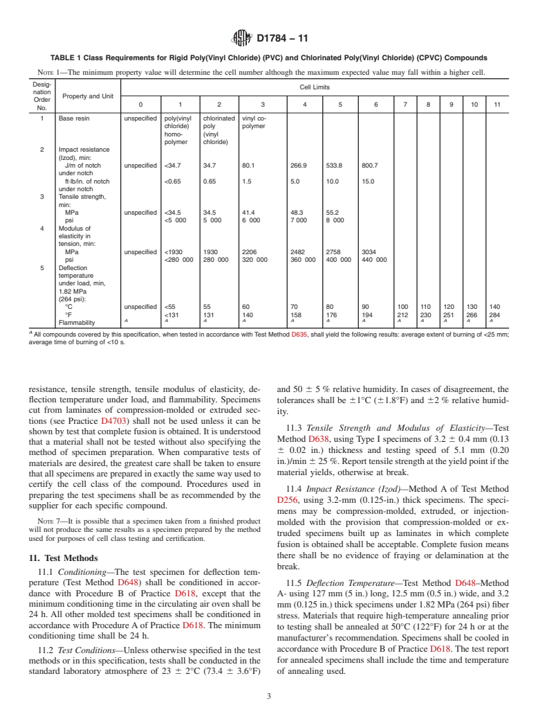 ASTM D1784-11 - Standard Specification for Rigid Poly(Vinyl Chloride) (PVC) Compounds and Chlorinated Poly(Vinyl Chloride) (CPVC) Compounds