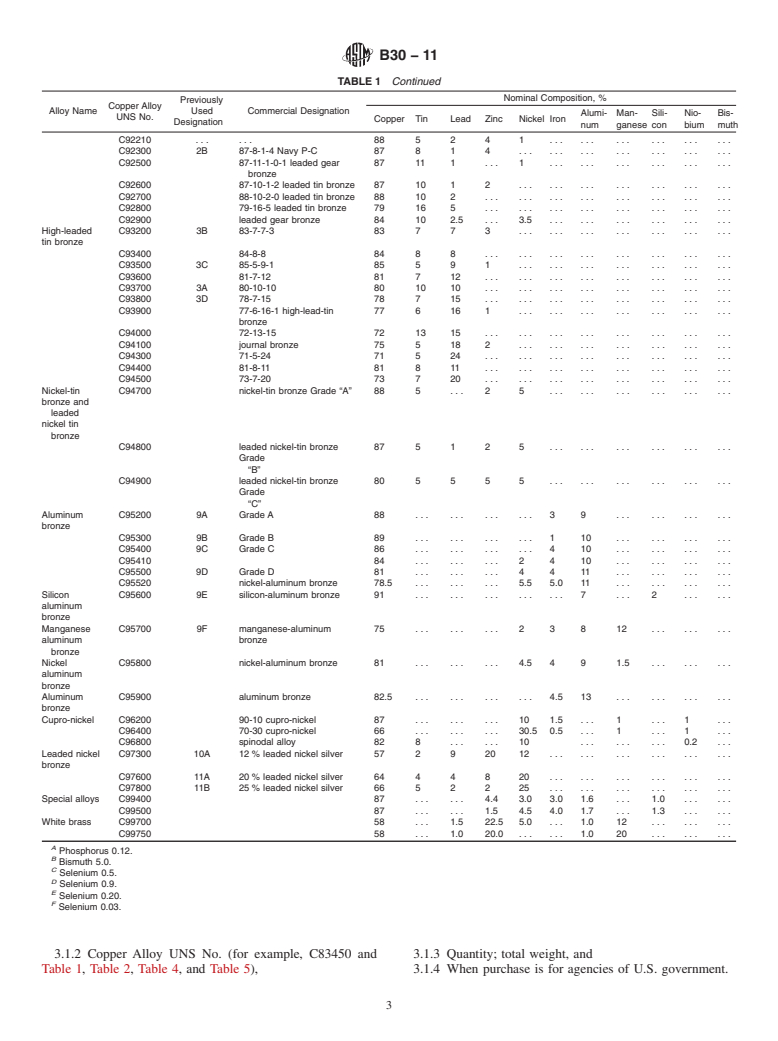 ASTM B30-11 - Standard Specification for  Copper Alloys in Ingot Form