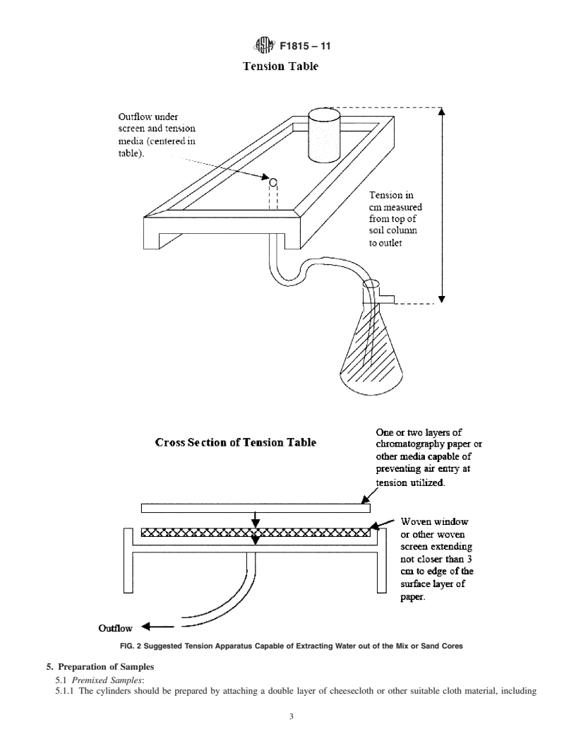 REDLINE ASTM F1815-11 - Standard Test Methods for Saturated Hydraulic Conductivity, Water Retention, Porosity, and Bulk Density of Athletic Field Rootzones