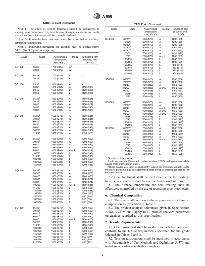 ASTM A958-00 - Standard Specification for Steel Castings, Carbon, and Alloy, with Tensile Requirements, Chemical Requirements Similar to Standard Wrought Grades