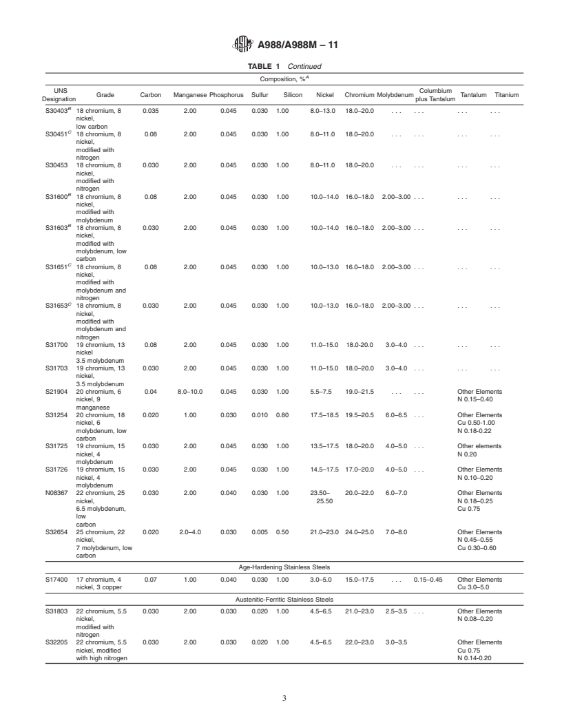 ASTM A988/A988M-11 - Standard Specification for Hot Isostatically ...