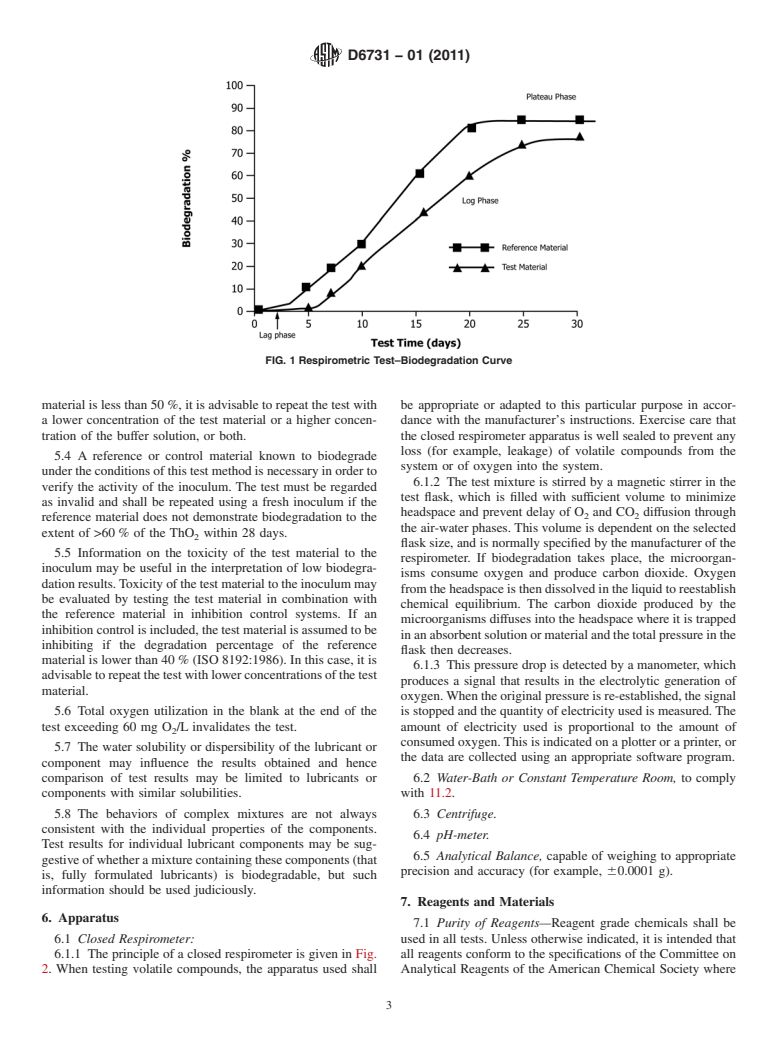 ASTM D6731-01(2011) - Standard Test Method for Determining the Aerobic, Aquatic Biodegradability of Lubricants or Lubricant Components in a Closed Respirometer