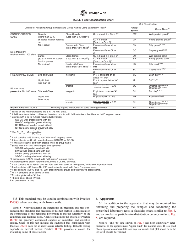 ASTM D2487-11 - Standard Practice for  Classification of Soils for Engineering Purposes (Unified Soil Classification System)