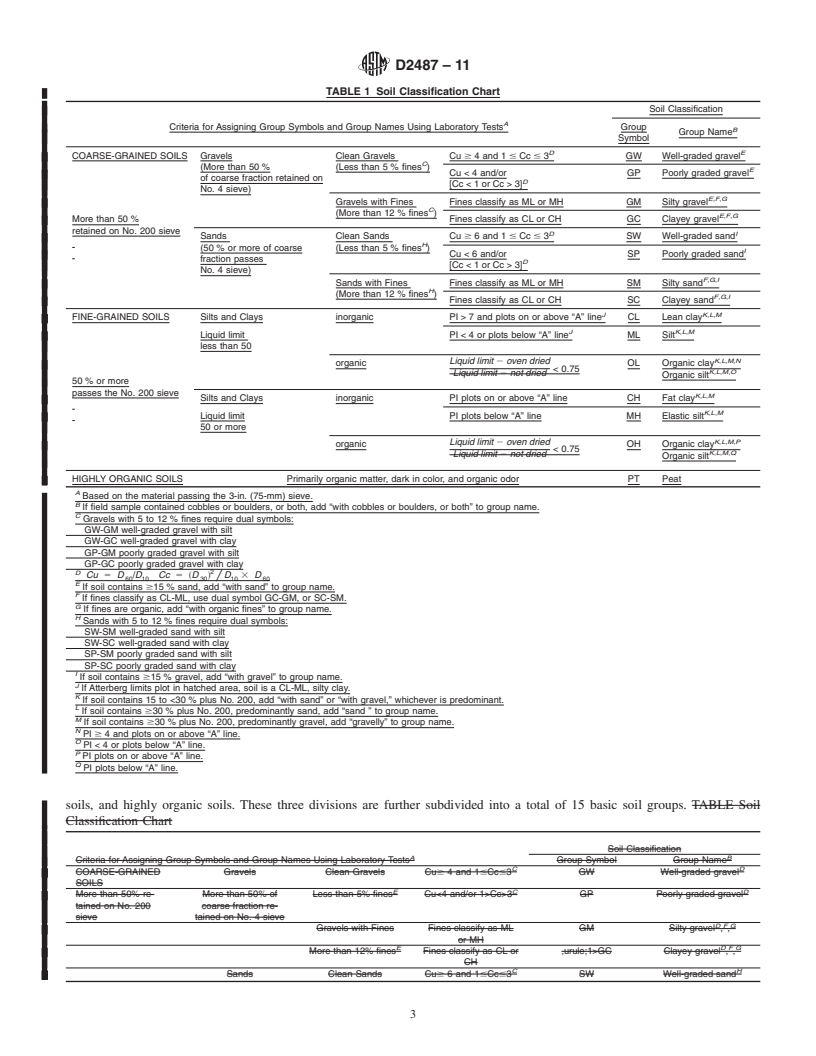 REDLINE ASTM D2487-11 - Standard Practice for  Classification of Soils for Engineering Purposes (Unified Soil Classification System)