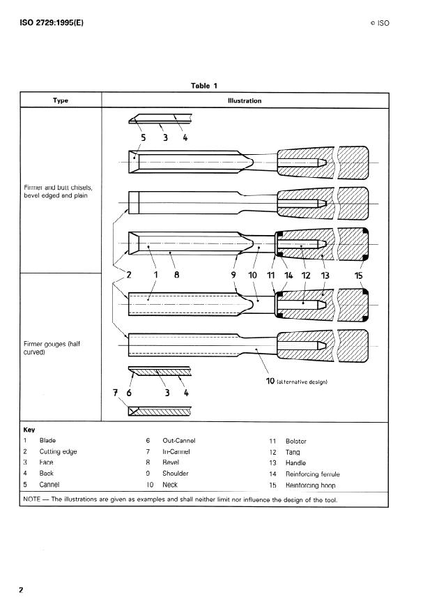 ISO 2729:1995 ISO 2729:1995 - Woodworking tools -- Chisels and gouges - Page 4 preview