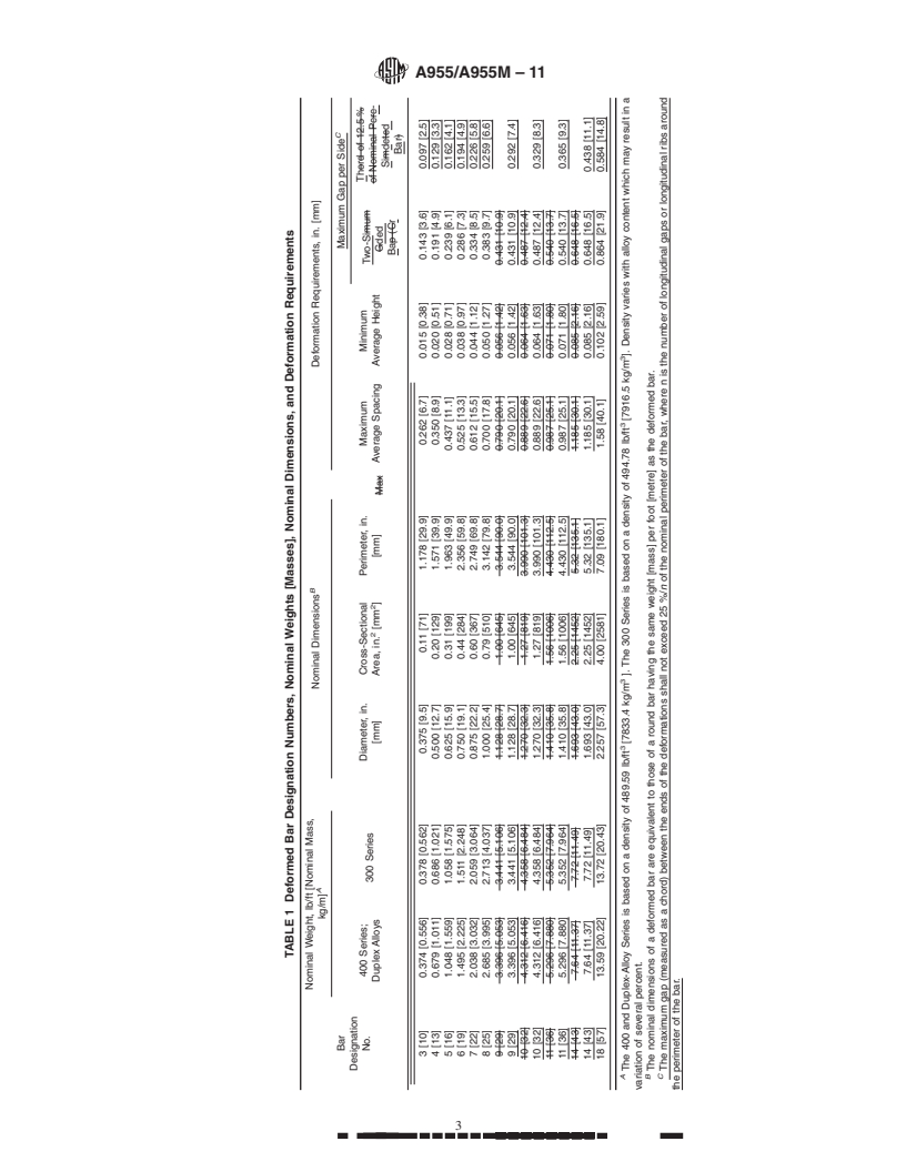 REDLINE ASTM A955/A955M-11 - Standard Specification for Deformed and Plain Stainless-Steel Bars for Concrete Reinforcement