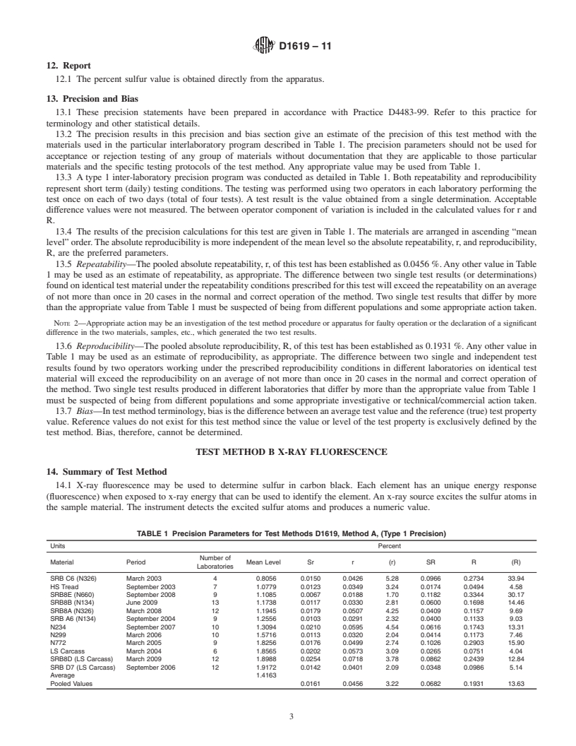 REDLINE ASTM D1619-11 - Standard Test Methods for  Carbon Black<span class='unicode'>&#x2014;</span>Sulfur Content