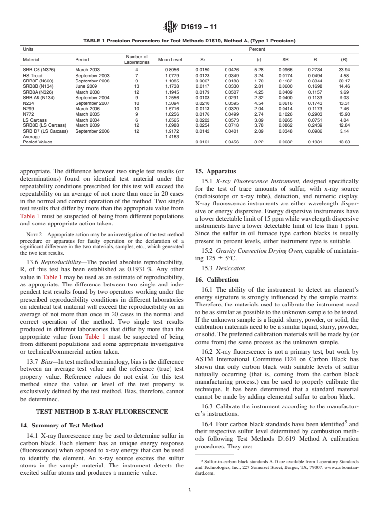 ASTM D1619-11 - Standard Test Methods for  Carbon Black<span class='unicode'>&#x2014;</span>Sulfur Content