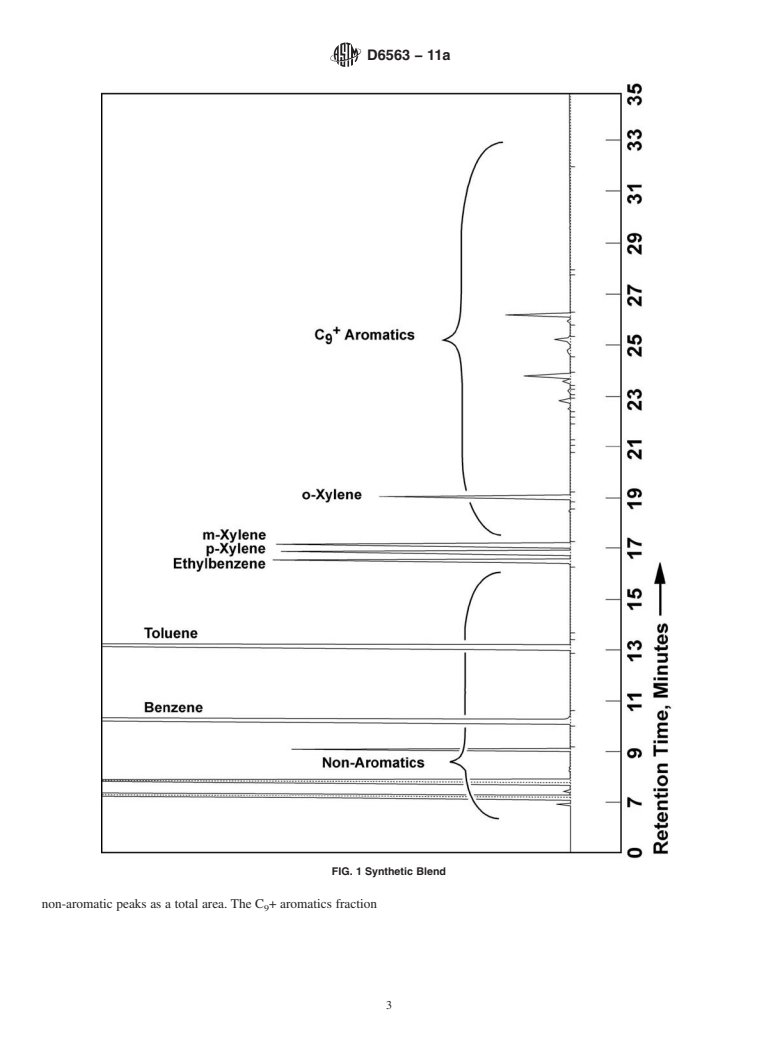 ASTM D6563-11a - Standard Test Method for Benzene, Toluene, Xylene (BTX) Concentrates Analysis by Gas Chromatography