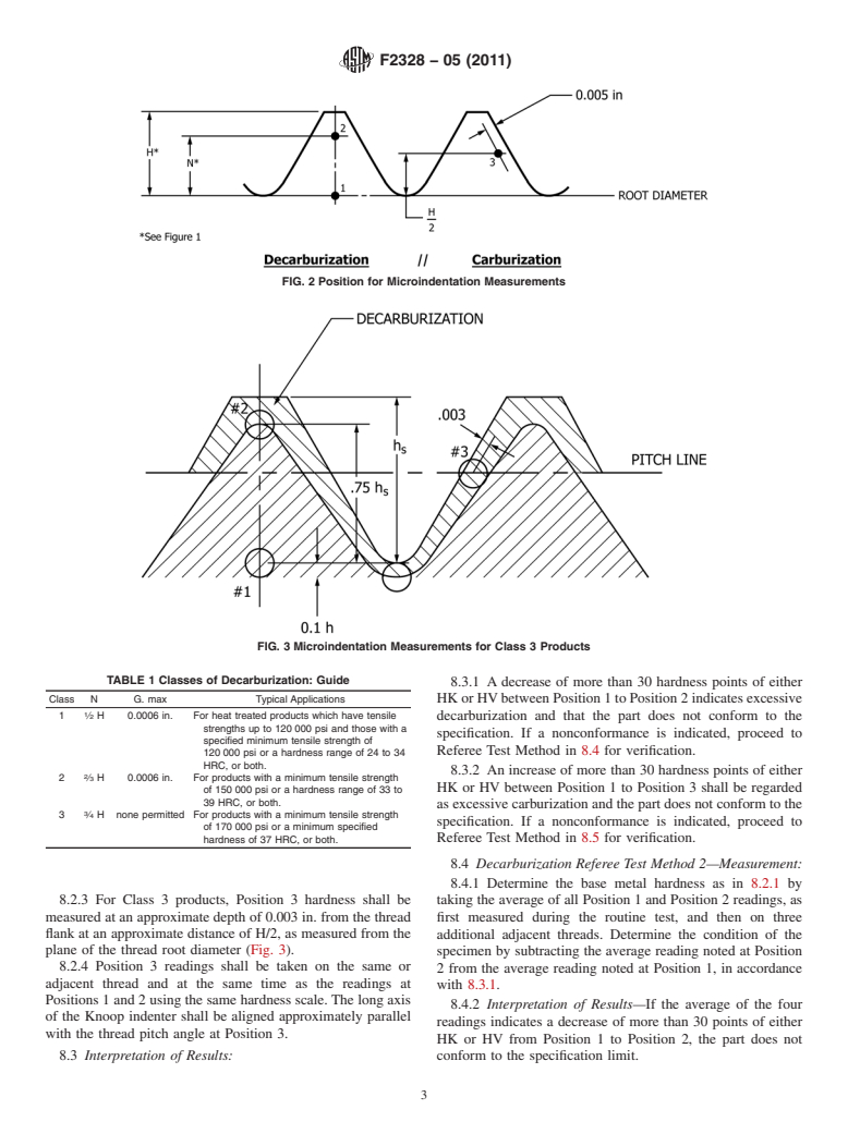 ASTM F2328-05(2011) - Standard Test Method for Determining Decarburization and Carburization in Hardened and Tempered Threaded Steel Bolts, Screws and Studs