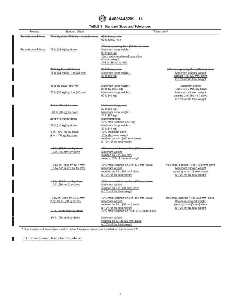 REDLINE ASTM A482/A482M-11 - Standard Specification for Ferrochrome-Silicon