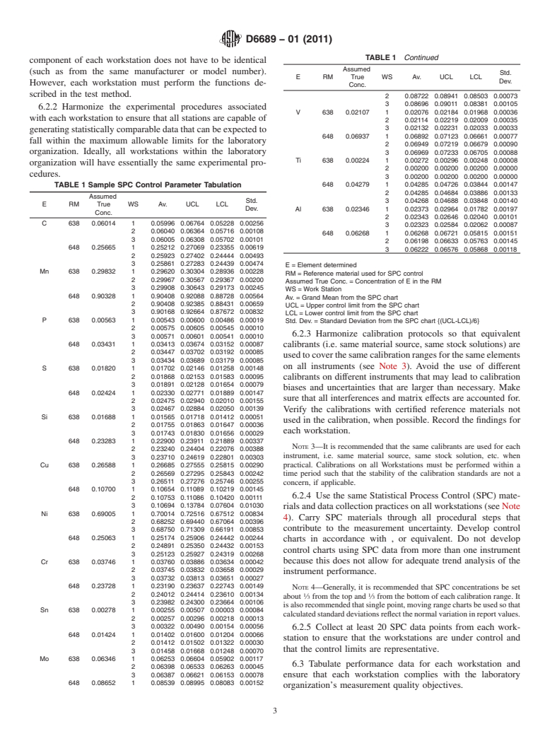 ASTM D6689-01(2011) - Standard Guide for Optimizing, Controlling and Reporting Test Method Uncertainties from Multiple Workstations in the Same Laboratory Organization