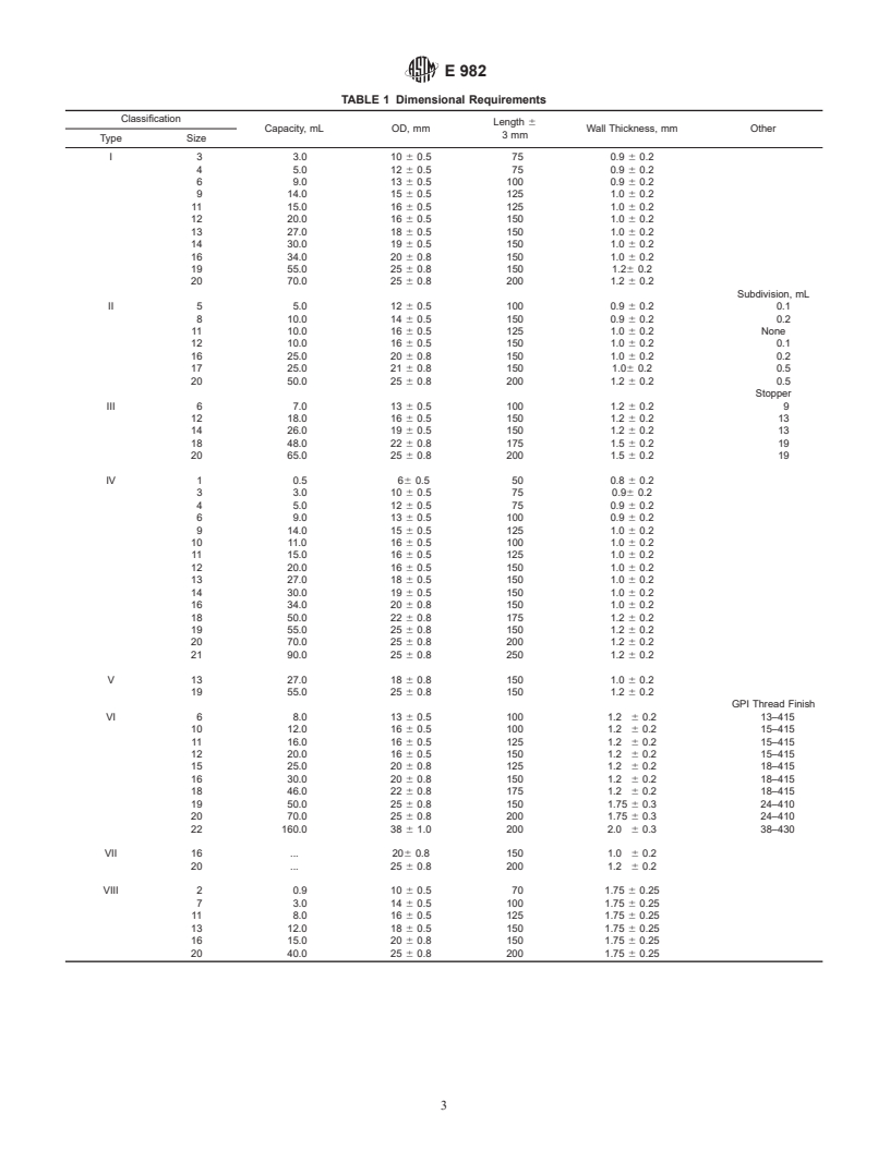 ASTM E982-94(1998) - Standard Specification for Laboratory Glass Test Tubes