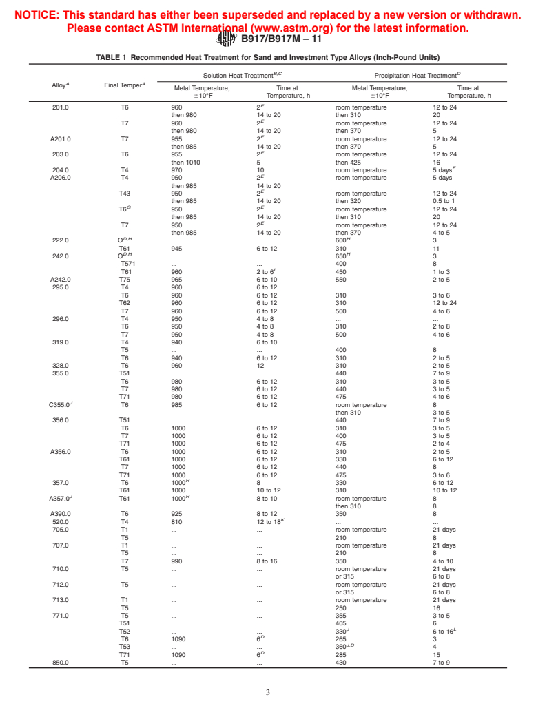 ASTM B917/B917M-11 - Standard Practice for Heat Treatment of Aluminum-Alloy Castings from All Processes