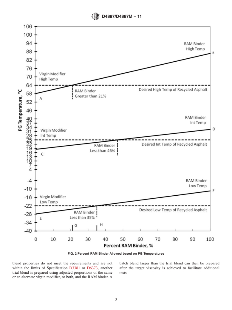 ASTM D4887/D4887M-11 - Standard Practice for Preparation of Viscosity Blends for Hot Recycled Bituminous Materials