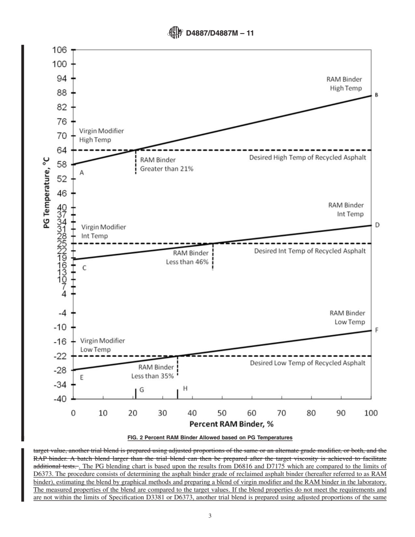REDLINE ASTM D4887/D4887M-11 - Standard Practice for Preparation of Viscosity Blends for Hot Recycled Bituminous Materials