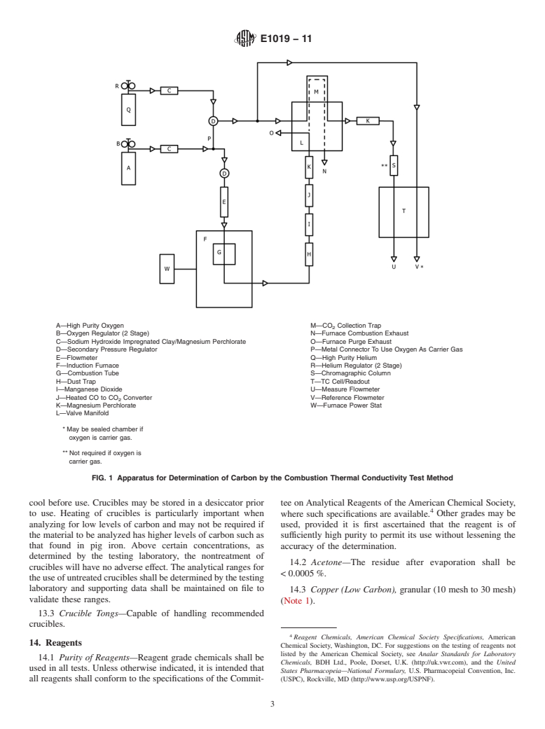 ASTM E1019-11 - Standard Test Methods for  Determination of Carbon, Sulfur, Nitrogen, and Oxygen in Steel, Iron, Nickel, and Cobalt Alloys by Various Combustion and Fusion Techniques