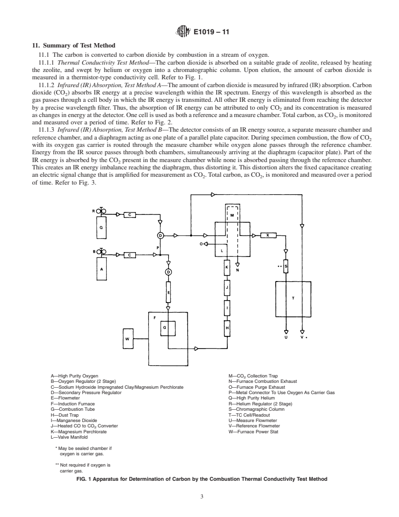 REDLINE ASTM E1019-11 - Standard Test Methods for  Determination of Carbon, Sulfur, Nitrogen, and Oxygen in Steel, Iron, Nickel, and Cobalt Alloys by Various Combustion and Fusion Techniques