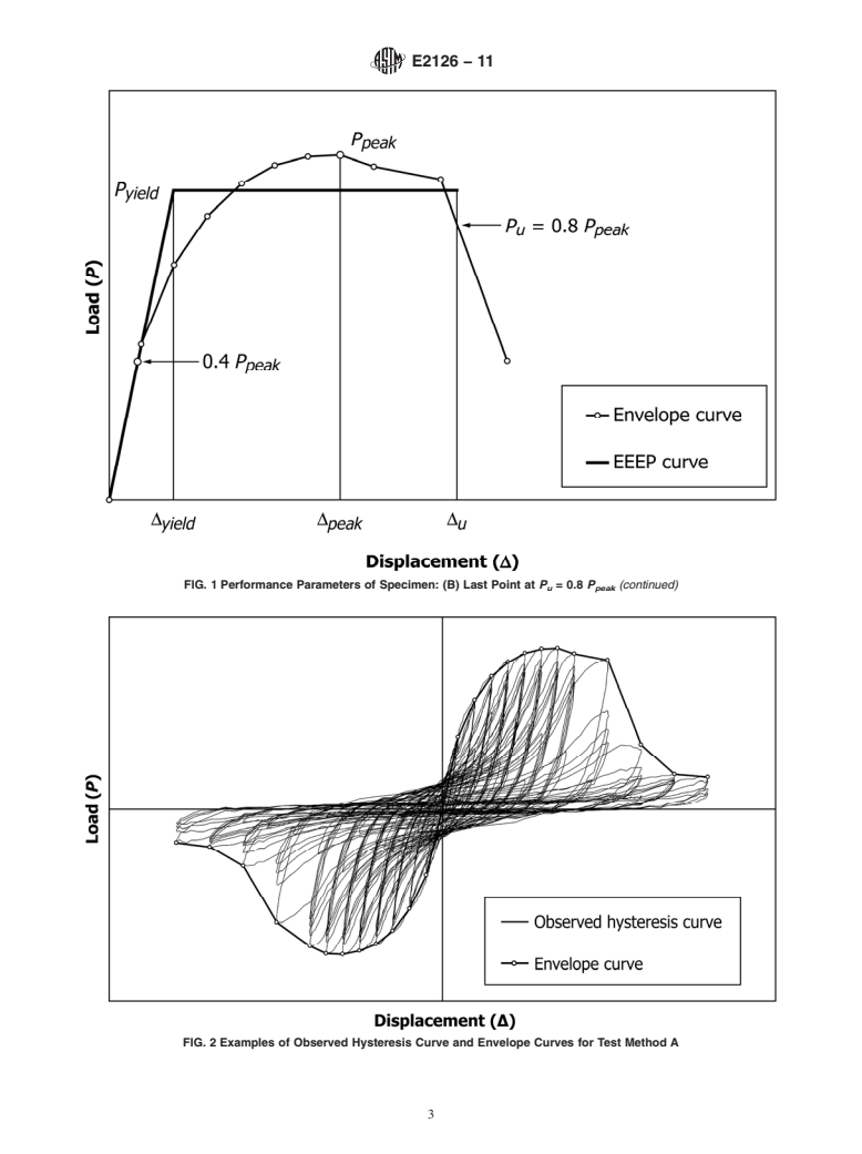 ASTM E2126-11 - Standard Test Methods for Cyclic (Reversed) Load Test for Shear Resistance of Vertical Elements of the Lateral Force Resisting Systems for Buildings