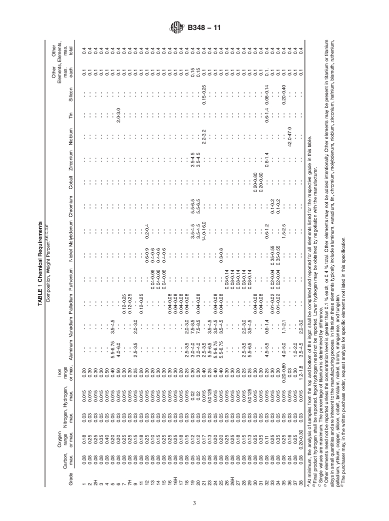 ASTM B348-11 - Standard Specification for  Titanium and Titanium Alloy Bars and Billets