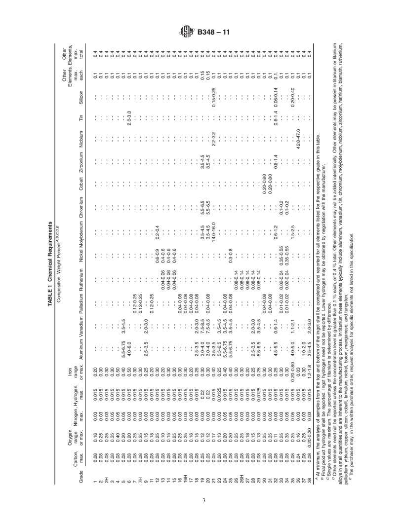 REDLINE ASTM B348-11 - Standard Specification for  Titanium and Titanium Alloy Bars and Billets