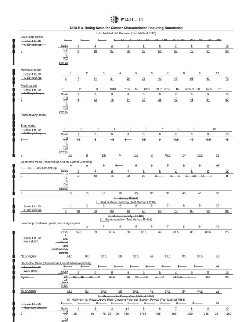 REDLINE ASTM F1411-11 - Standard Practice for Presenting Selected Information on Vacuum Cleaners for Consumer Use