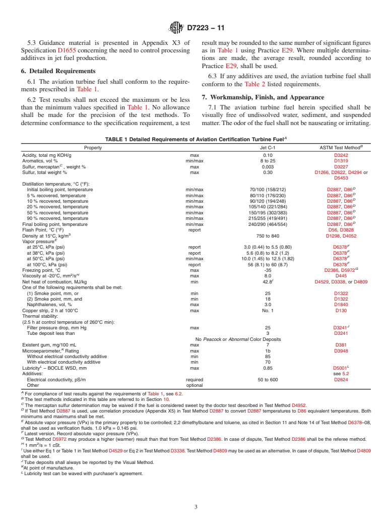 ASTM D7223-11 - Standard Specification for Aviation Certification Turbine Fuel