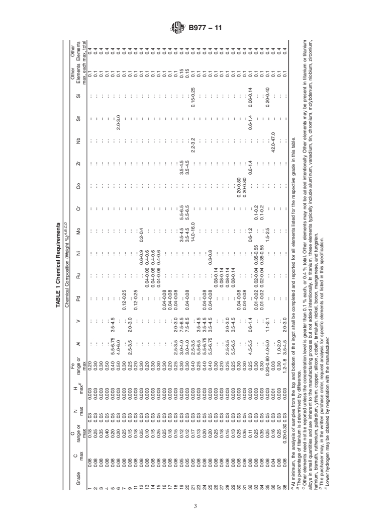 ASTM B977-11 - Standard Specification for Titanium and Titanium Ingots