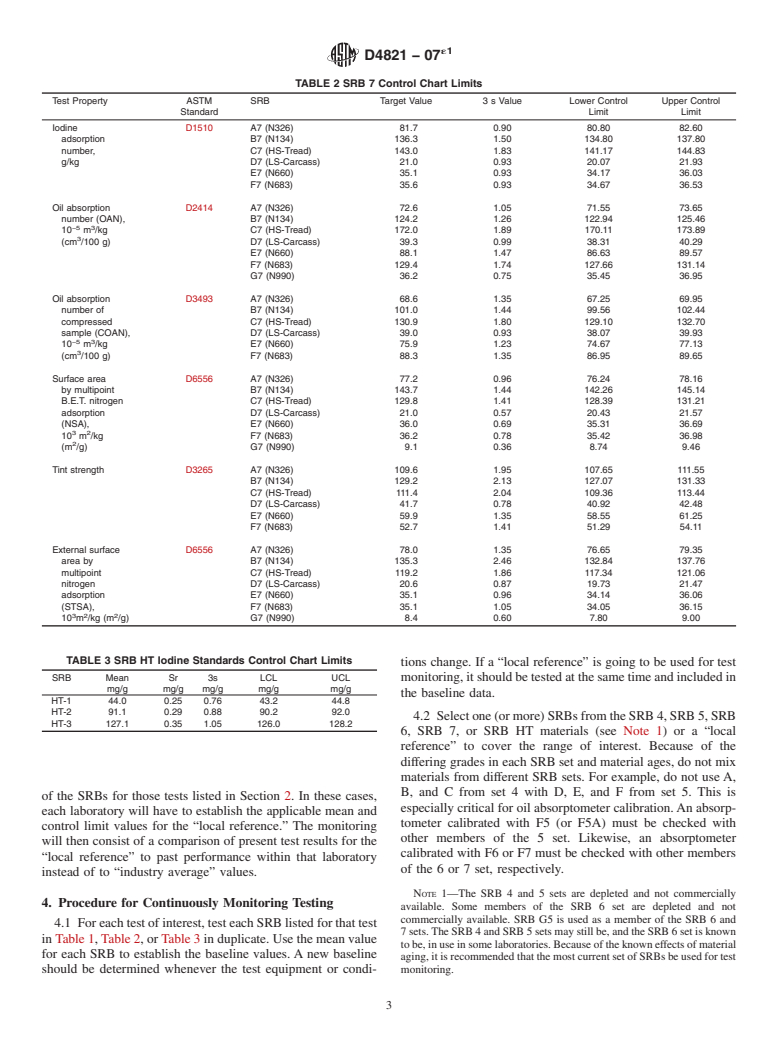 ASTM D4821-07e1 - Standard Guide for Carbon Black<char: emdash>Validation of Test Method Precision and Bias