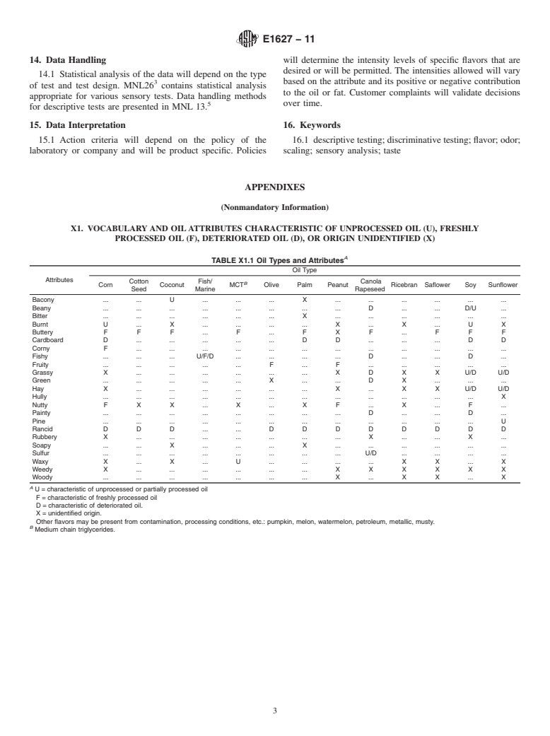 ASTM E1627-11 - Standard Practice for Sensory Evaluation of Edible Oils and Fats